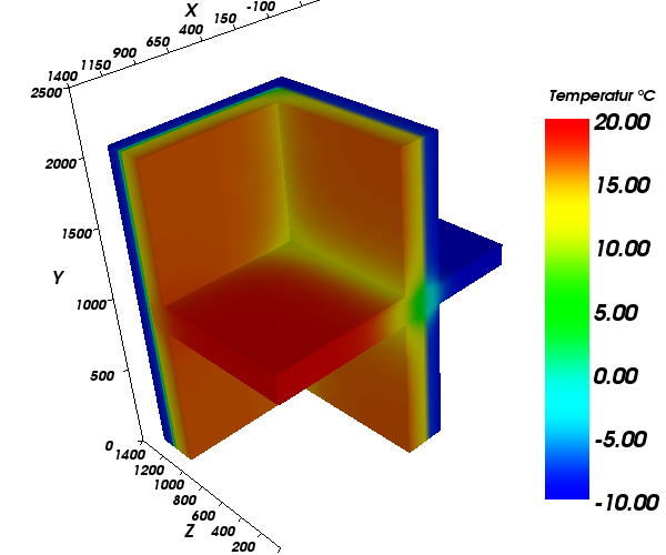 Bildauswertungen des Bespiels Nr.1 im AnTherm - Temperaturverteilung