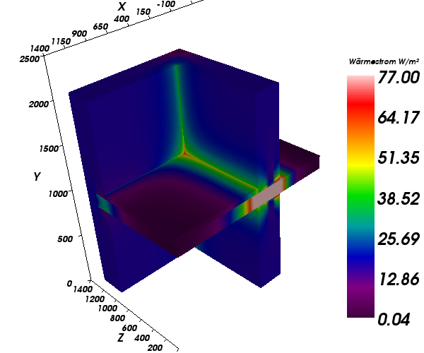 Bildauswertungen des Bespiels Nr.1 im AnTherm - Wrmestromdichte