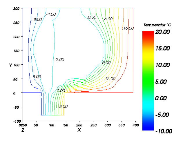 Bildauswertungen vom Rollladenkasten im AnTherm - Isothermen