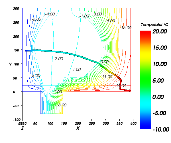 Bildauswertungen vom Rollladenkasten im AnTherm - Isothermen und Stromlinie