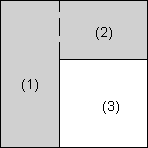 Additive Elementaingabe (ohne berlagerung)