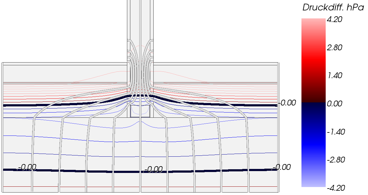 Damfdruck, Differenz, Dampfstrom, Kernkondensation